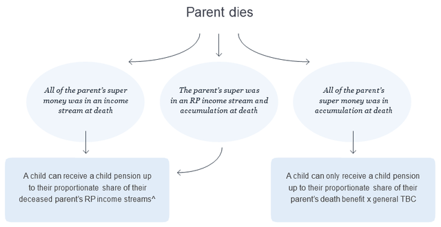 Image showing what happens when a parent passes away