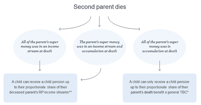 Image showing what happens when second parent passes away