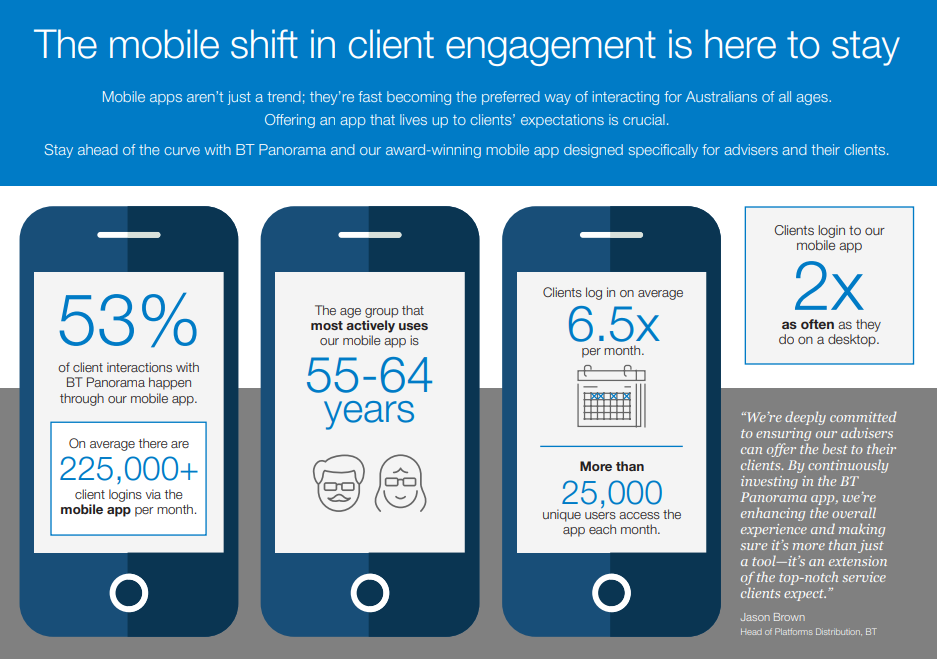 The mobile shift of clients