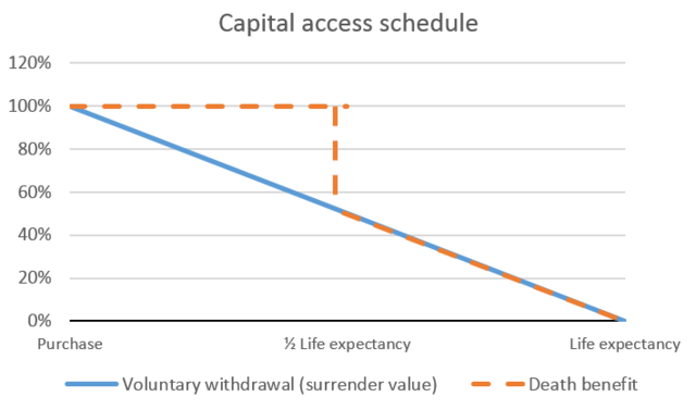 Centrelink Rate Charts