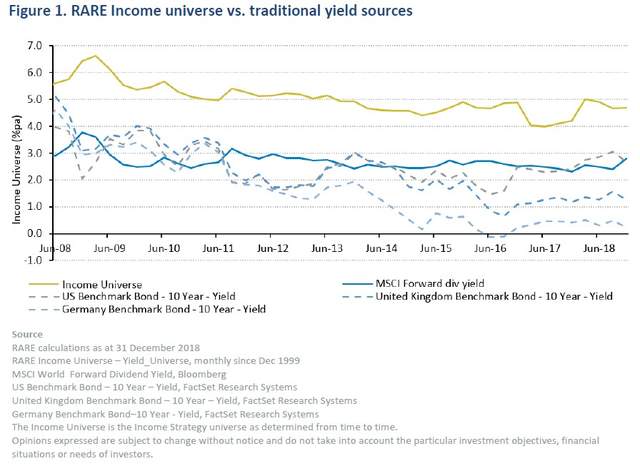 RARE income universe