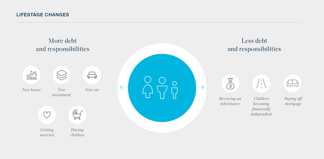 Making Changes Or Cancelling Your Cover Bt