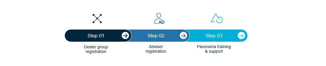 Advisor Dealer Group Registration.