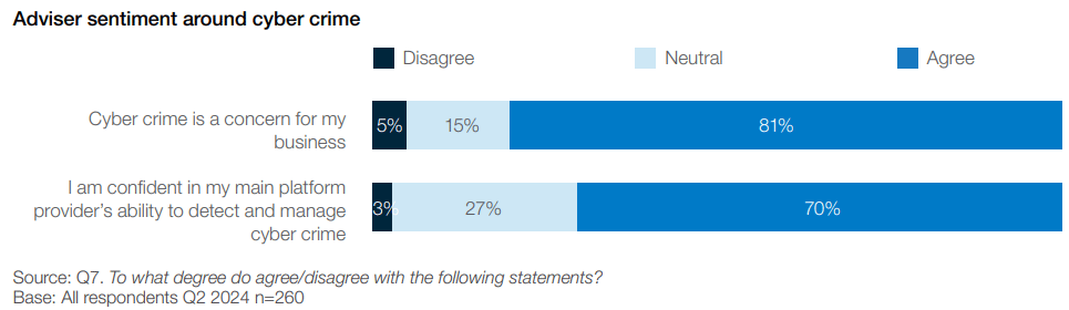 Sentiment around cyber crime