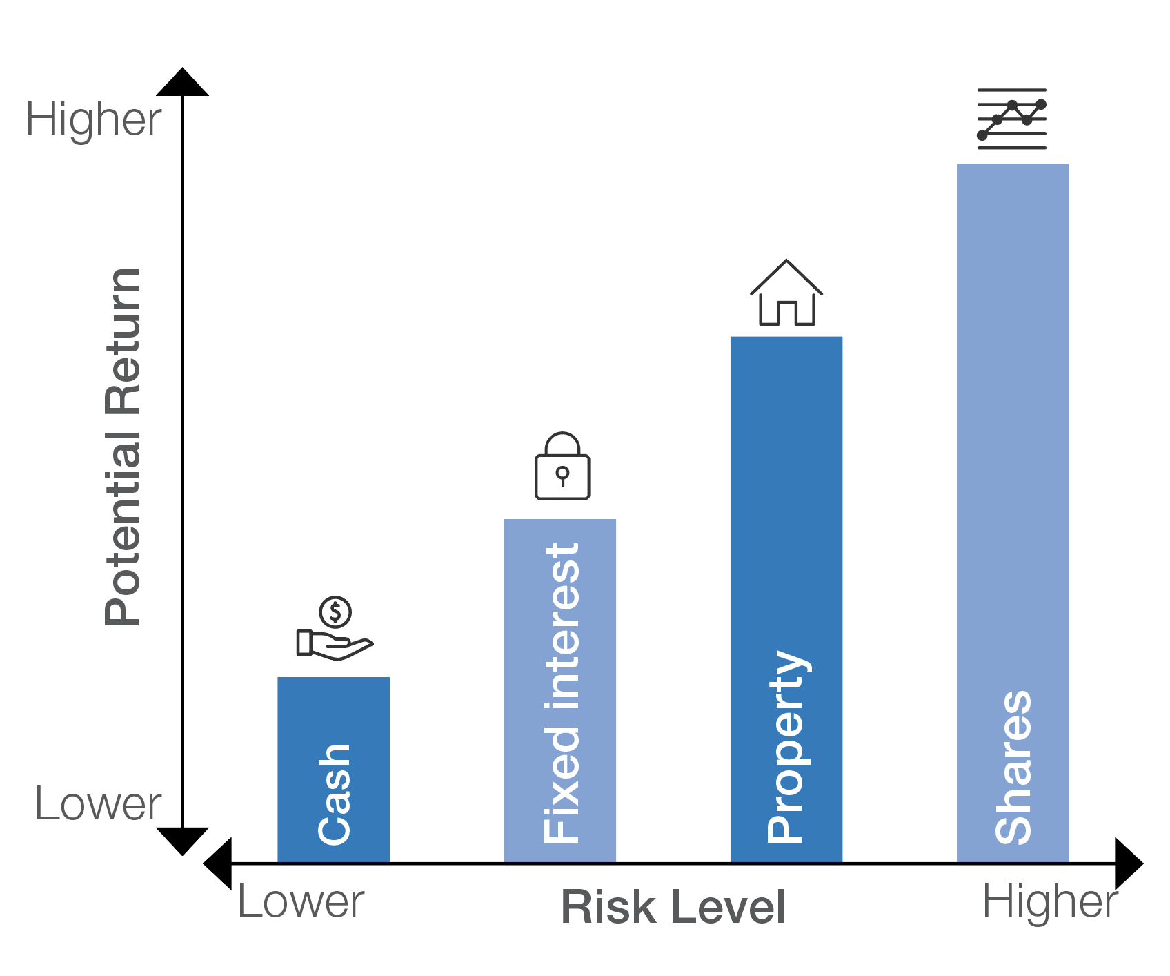 Risk return graph