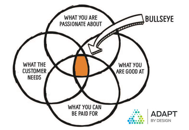 Bullseye chart