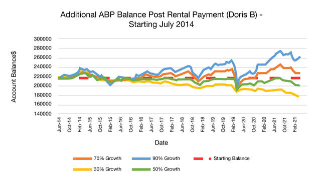 Additional ABP Balance Post graph