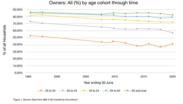 Housing affordability chart