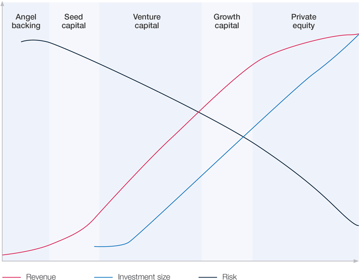 Risk vs return chart