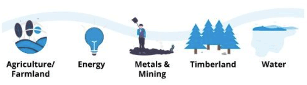 Natural Resources sectors: Agriculture/farmland, Energy, Metals & Mining, Timberland, &  Water
