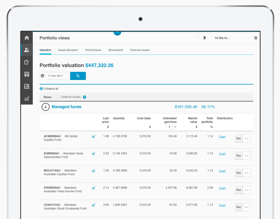 Bt Panorama Investments Investments Bt Professional