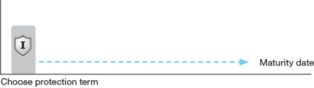 set the protection term