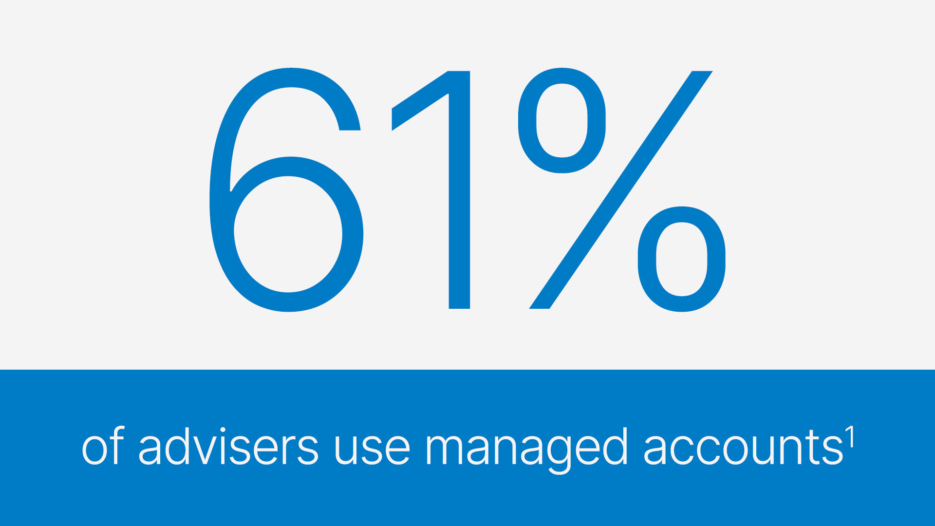 Advisers use Managed accounts