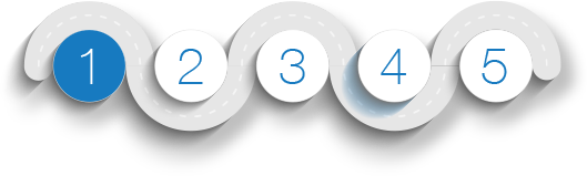 5 Steps for implementing managed accounts