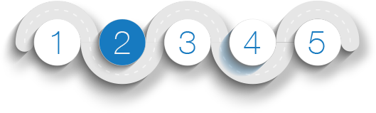 5 Steps for implementing managed accounts