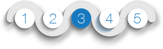5 Steps for implementing managed accounts