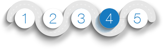 5 Steps for implementing managed accounts