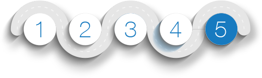 5 Steps for implementing managed accounts